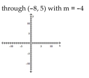 Graph the line with the given slope that goes through the given point. -  A)    B)    C)    D)   
