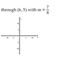 Graph the line with the given slope that goes through the given point. -  A)    B)    C)    D)   