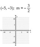 Graph the line with the given slope that goes through the given point. -  A)    B)    C)    D)   