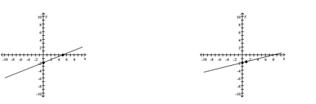 Determine which line (the first or the second)  has the greater slope. -  A)  The first line B)  The second line