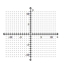 Graph the line with the given slope that goes through the given point. -through (-3, -4)  with slope undefined   A)    B)    C)    D)   