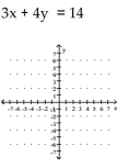 Determine the slope and y-intercept of the line represented by the equation. Graph the line using the slope and y-intercept. -  A)    B)    C)    D)   