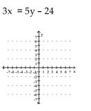 Determine the slope and y-intercept of the line represented by the equation. Graph the line using the slope and y-intercept. -  A)    B)    C)    D)   