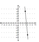 Determine the equation of the line. -  A)  y = - 10x + 35 B)    C)  y = - 10x - 45 D)  y = - 10x - 54