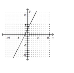 Determine the equation of the line. -  A)  y = -2x + 3 B)  y = 2x C)  y = 2x + 3 D)   