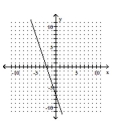 Determine the equation of the line. -  A)    B)  y = -7 C)  y = -3x - 7 D)  y = -3x