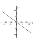 Determine the equation of the line. -  A)    B)    C)    D)   