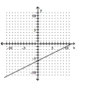 Determine the equation of the line. -  A)  y = -6x B)    C)    D)  y = 2x - 6