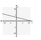Determine the equation of the line. -  A)    B)    C)  y = - 4x + 3 D)   