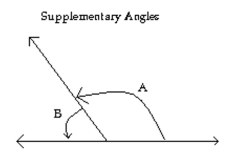 Solve the problem. -Angle A and angle B are supplementary angles and angle A is 15° less than four times angle B. Find the measures of angle A and angle B.   A)  A = 147°, B = 33° B)  A = 125°, B = 55° C)  A = 141°, B = 39° D)  A = 156°, B = 24°