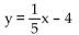 Solve the equation for y. -x = 5y + 4 A)  y = 5x - 4 B)    C)    D)   