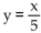 Solve the equation for y. --4x + 20y = 0 A)  y = 5x + 4 B)  y = 5x C)  y = -5x D)   