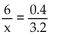 Solve the proportion for the variable by cross-multiplying. -  A)    B)    C)    D)  x = 48