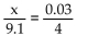 Solve the proportion for the variable by cross-multiplying. -  A)  x = 1213.33 B)  x = 1.09 C)  x = 14.65 D)  x = 0.07