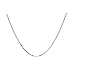 Name the conic. -  A)  circle B)  ellipse C)  parabola D)  hyperbola