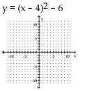 Graph the equation. -  A)    B)    C)    D)   
