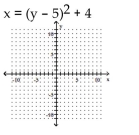 Graph the equation. -  A)    B)    C)    D)   