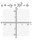 Graph the equation. -  A)    B)    C)    D)   