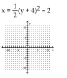 Graph the equation. -  A)    B)    C)    D)   