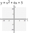 Write the equation in the form y   and then graph the equation. -  A)    B)    C)    D)   