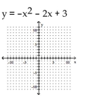 Write the equation in the form y   and then graph the equation. -  A)    B)    C)    D)   