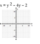 Write the equation in the form y   and then graph the equation. -x   A)    B)    C)    D)   