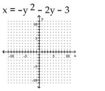 Write the equation in the form y   and then graph the equation. -  A)    B)    C)    D)   