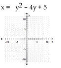 Write the equation in the form y   and then graph the equation. -  A)    B)    C)    D)   