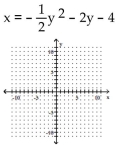 Write the equation in the form y   and then graph the equation. -  A)    B)    C)    D)   