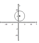 Write the equation of the circle. Assume the radius is a whole number. -  A)    B)    C)    D)   