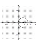 Write the equation of the circle. Assume the radius is a whole number. -  A)    4 B)    C)    D)   