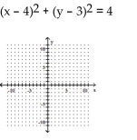 Graph the equation. -(   A)    B)    C)    D)   