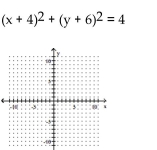 Graph the equation. -  A)    B)    C)    D)   