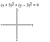 Graph the equation. -  A)    B)    C)    D)   