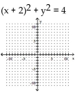 Graph the equation. -  A)    B)    C)    D)     