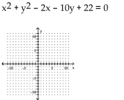 Use the method of completing the square to write the equation in standard form. Then graph the equation. -  A)    B)    C)    D)   
