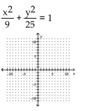 Graph the equation. -  A)    B)    C)    D)   