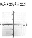 Graph the equation. -  A)    B)    C)    D)   