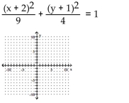 Graph the equation. -  A)    B)    C)    D)   