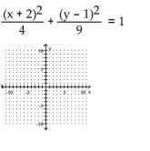 Graph the equation. -  A)    B)    C)    D)   