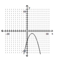 Determine whether the function is a one-to-one function. -  A)  Yes B)  No