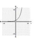 Determine whether the function is a one-to-one function. -  A)  Yes B)  No
