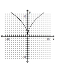Determine whether the function is a one-to-one function. -  A)  Yes B)  No