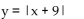 Determine whether the function is a one-to-one function. -  A)  Yes B)  No