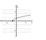 For the given function, find the domain and range of both f(x)  and f-1(x) . -  A)    B)    C)    D)   