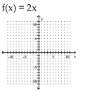 A one-to-one function f is given. Find f-1(x)  and graph f(x)  with a solid line and f-1(x)  with a dotted line on the same axes. -  A)    B)    C)    D)   