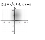 A one-to-one function f is given. Find f-1(x)  and graph f(x)  with a solid line and f-1(x)  with a dotted line on the same axes. -  A)    B)    0   C)    D)   