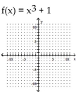 A one-to-one function f is given. Find f-1(x)  and graph f(x)  with a solid line and f-1(x)  with a dotted line on the same axes. -  A)    B)    C)    D)   