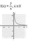 A one-to-one function f is given. Find f-1(x)  and graph f(x)  with a solid line and f-1(x)  with a dotted line on the same axes. -  A)    B)    C)    D)   