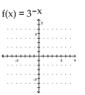 Graph the function. -  A)    B)    C)    D)   